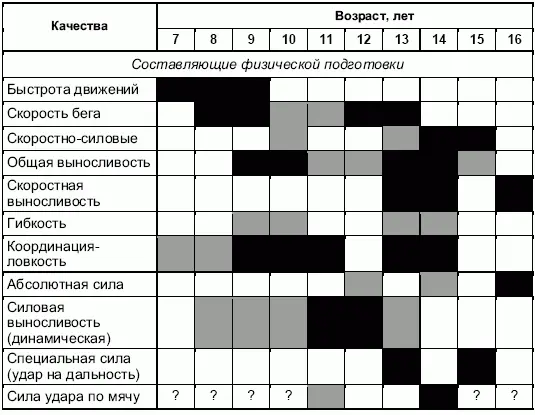 Окончание табл 8 Почему мы употребляем термин примерные периоды Бывают - фото 78