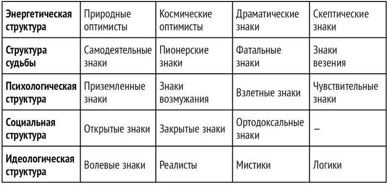 В чем суть каждой структуры Если кратко то это выглядит так Энергетическая - фото 2
