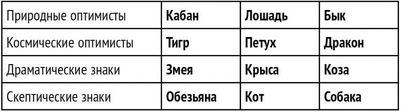 Означенная структура дает ответы на два главных вопроса первое где в какой - фото 3