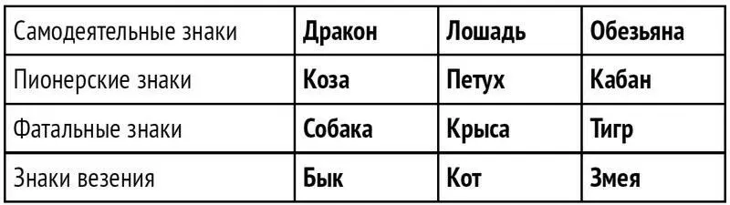 Структура судьбы дает ответы на два главных вопроса первое каким богам - фото 4