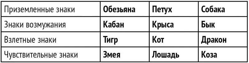 Означенная структура дает ответы на два главных вопроса как вести себя на - фото 5