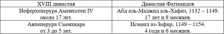 1154 г Вполне возможно что Сменхкара принял свою смерть от рук - фото 22