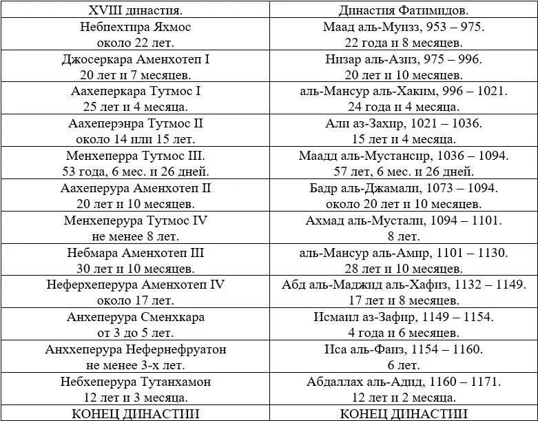 12 ПРАВЛЕНИЕ АИ Эйи 1171 г После смерти Тутанхамона к власти пришёл - фото 25