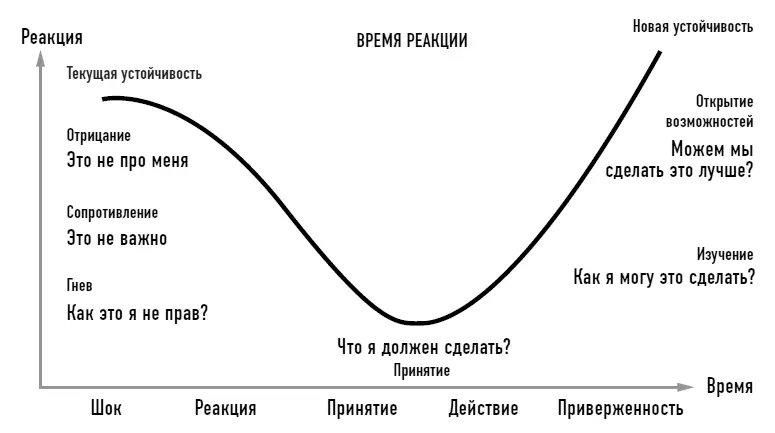 Сейчас же когда пандемия в России идет на убыль и большинство ограничений - фото 1