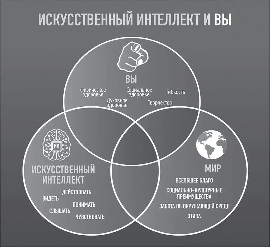 Рис 19 Искусственный интеллект и вы Вы в то время когда мы повсюду - фото 9