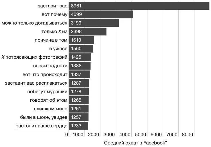 В случае с рекламой зависящей от кликов если заголовок расскажет слишком - фото 2