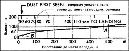 Илл13Кривая снижения модуля А12 точки А B и русский перевод автора И - фото 127