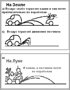 Илл3Что и как летит изпод колёс На Земле а б акамешки летят по - фото 132