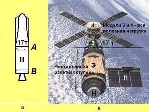 Илл12Схема мистификации станции после вывода Скайлэба на орбиту версия - фото 236