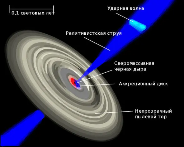 Внутренняя структура активной галактики Гравитационные сингулярности во - фото 11