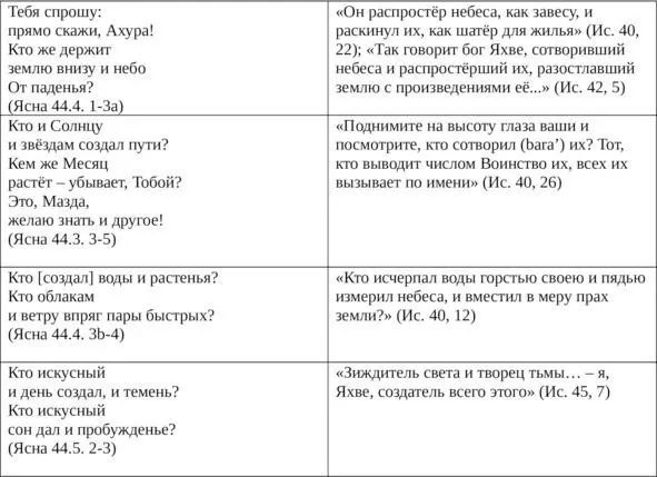 Было бы опрометчивым утверждать что ВтороИсайя вдохновлялся именно 44й - фото 5