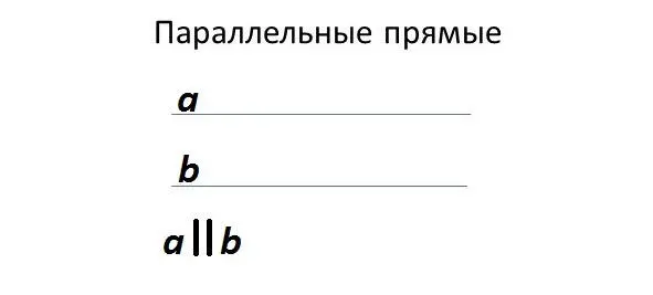 Луч Следующая условная фигура о которой говорится в геометрии называется - фото 4