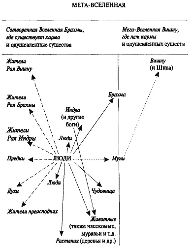 Стрелка обозначает кармическую линию восхождения или нисхождения через - фото 4