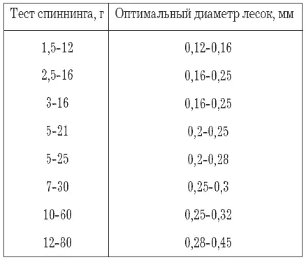 На сегодняшний день прозрачная мононить попрежнему остается единственно - фото 19