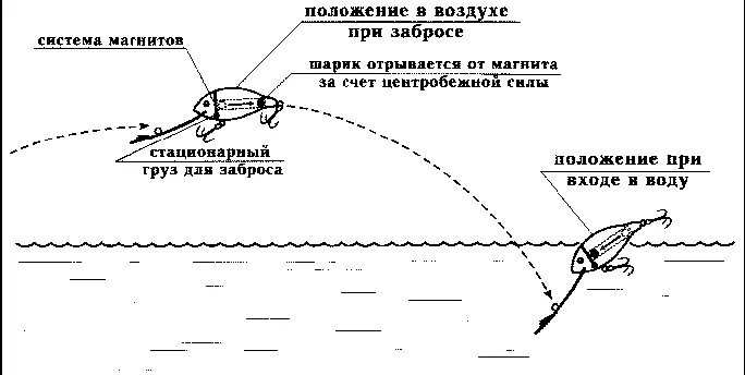 Рис 60 Полет и приземление воблера с магнитной системой дальнего заброса - фото 71