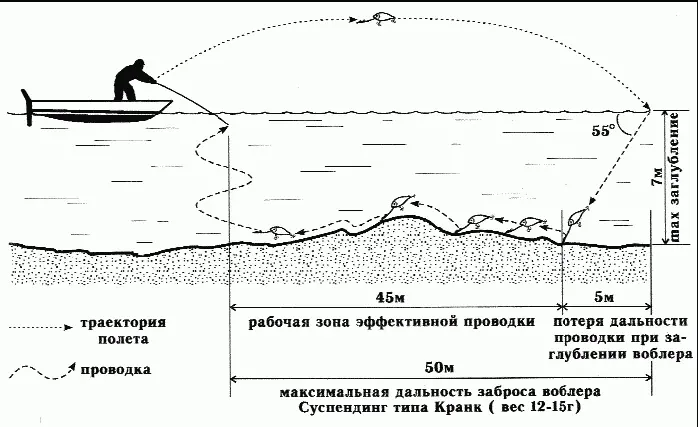 Рис 72 Проводка воблерасуспендинга на предельных глубинах На течении он не - фото 84