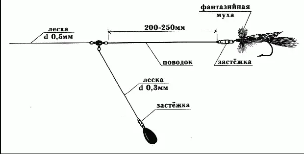 Рис 82 Донная оснастка с фантазийной мушкой для ловли судака и щуки На - фото 94