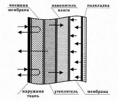 Рис 1 Фрагмент комбинезона с утеплителем Материалы при минимальном удельном - фото 1