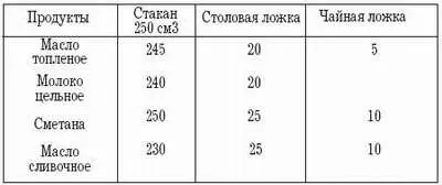 Соль сахар и другие продукты Овощи - фото 21