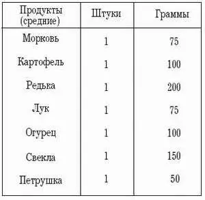 Рыбная кулинария для хозяек и рыболовов - фото 23