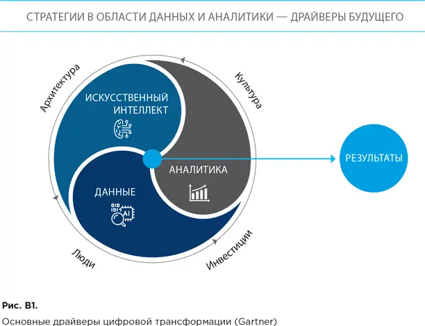 Некоторые ключевые этапы развития представлений о ценности данных и цифровой - фото 2