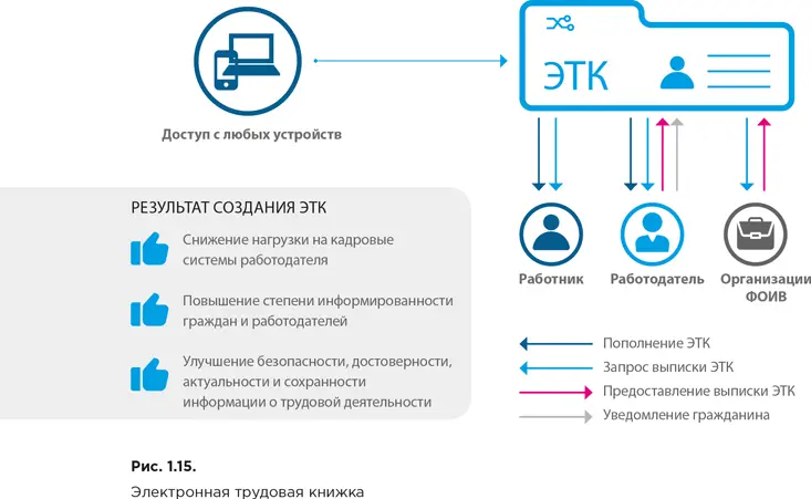 Ключевым фактором успеха подобного проекта как было сказано ранее служит - фото 16