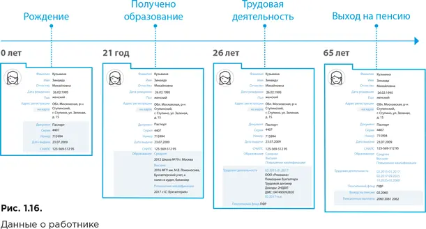 Также одна из ключевых задач создания электронной трудовой книжки задача - фото 17