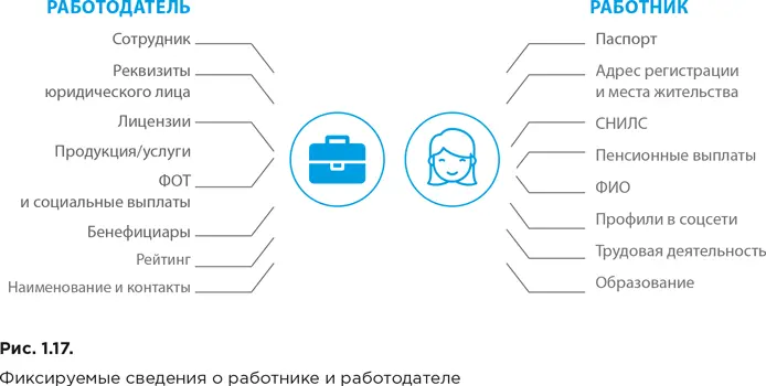 Нельзя не упомянуть что электронная трудовая книжка уникальный по своему - фото 18