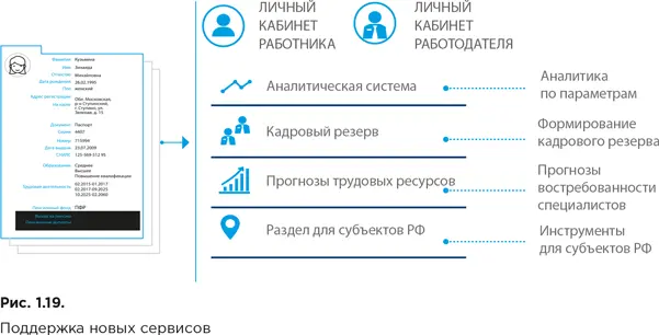 С технологической точки зрения накопление в одном месте огромного массива - фото 20