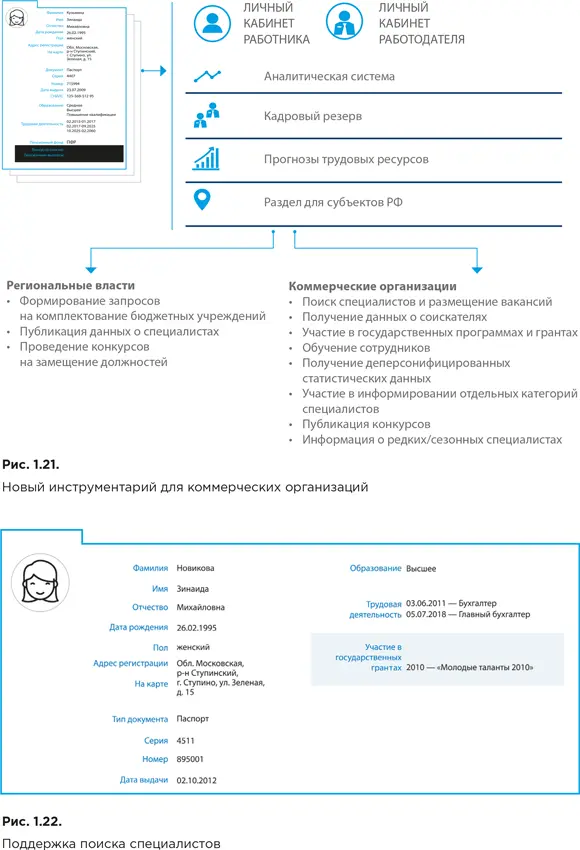 Один из самых эффективных механизмов создание инструментария работы с данными - фото 22