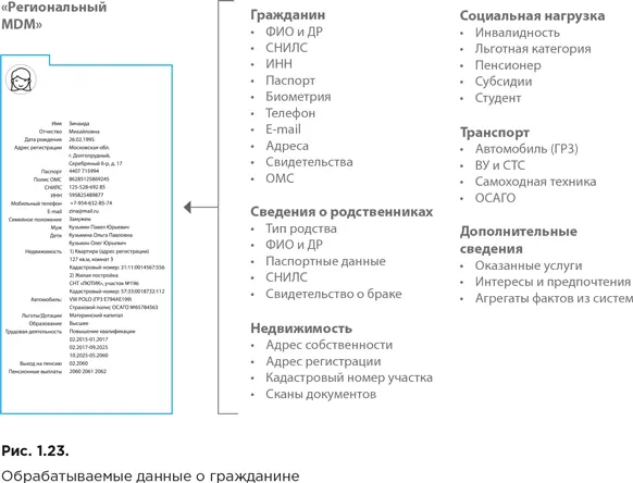 Уже сейчас проекты цифровизации приносят ощутимую пользу и в ближайшем будущем - фото 23