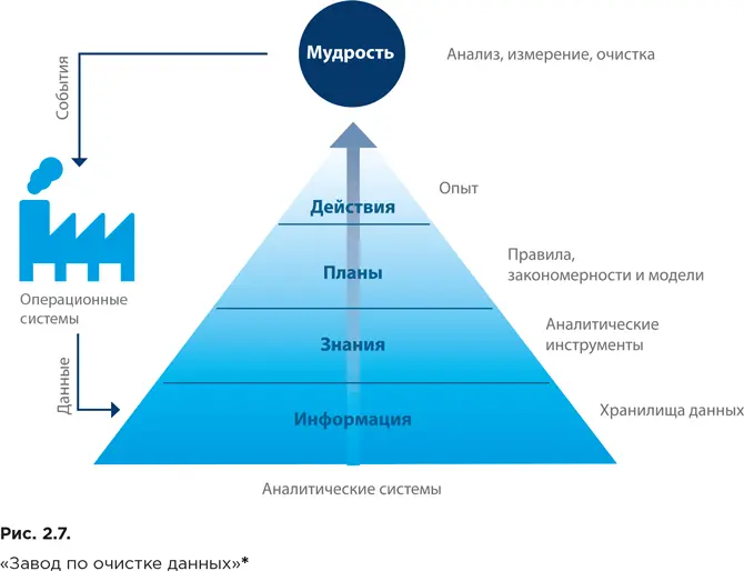 Эккерсон У Панели индикаторов как инструмент управления ключевые показатели - фото 29