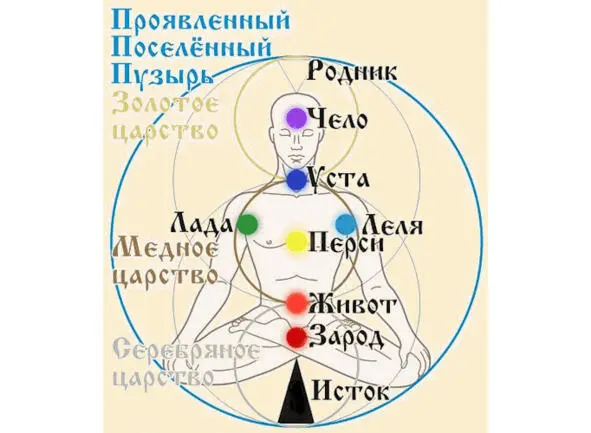 058ee4a98aae5eLjpg Тело это храм оболочка Духа и Души которую ткёт из - фото 3