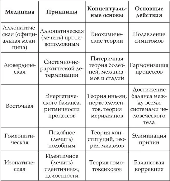Реабилитация и восстановительная медицина Восстановительная медицина одно из - фото 1