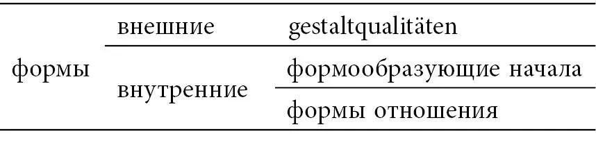 Как видно внутренние формы определяются как формы самого отношения тогда как - фото 1