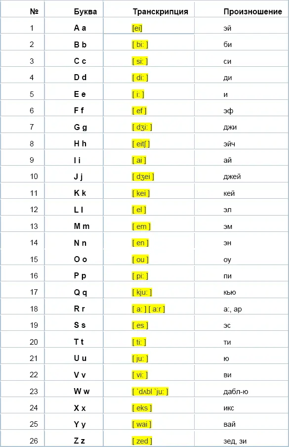 Транскрипция это понятное нам графическая передача звуков т е звук - фото 1