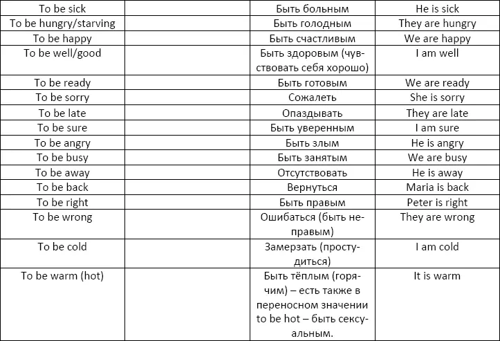 УПРАЖНЕНИЕ 2 Переведите с английского на русский Are you well Yes I am - фото 13