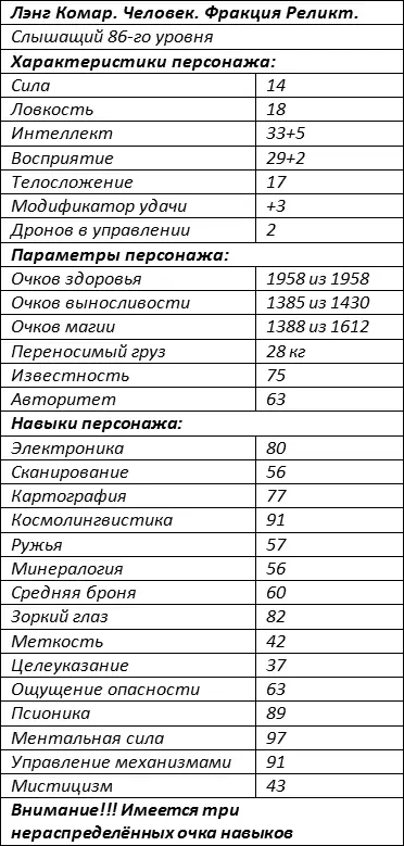 Очки Магии и Выносливости я активно тратил во время сканирования и управления - фото 1