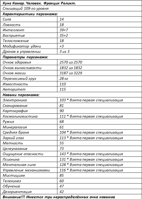 Всё сильнее вырисовывался перекос в сторону использования псионических навыков - фото 1