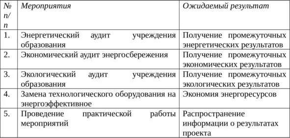 Учреждение образования продолжает развивать ответственное отношение учащихся к - фото 1