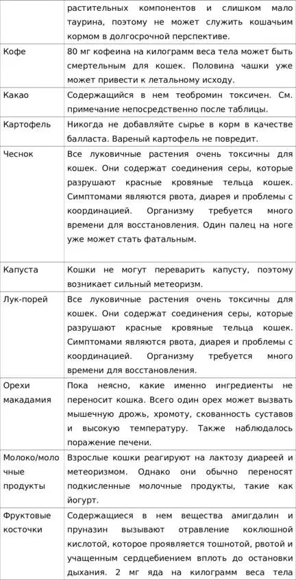 Примечание о какао и шоколаде Многие владельцы кошек впадают в панику когда - фото 8