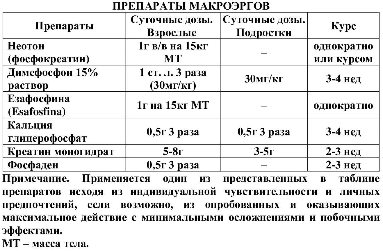 Неотон фосфокреатинФосфокреатин ФК обеспечивает готовую к потреблению - фото 4