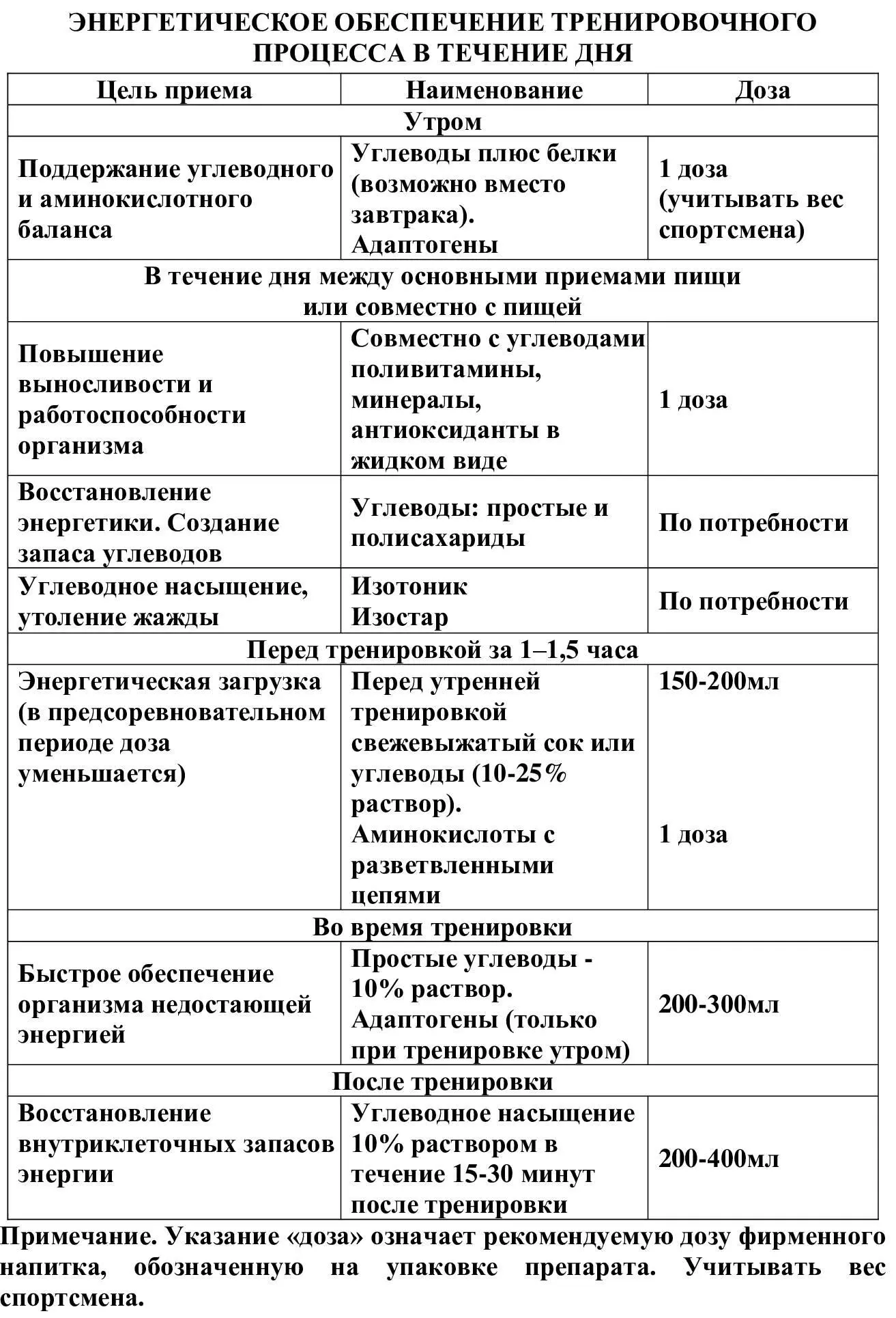 Большое значение в углеводном насыщении наряду с приемом продуктов с высоким - фото 5
