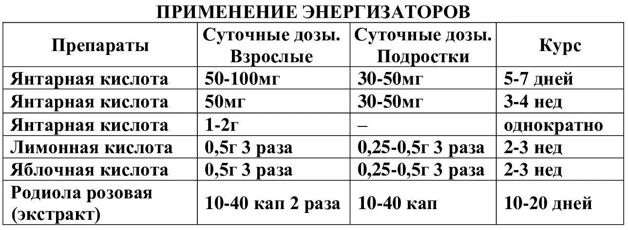 Регуляторы липидного обмена В циклических видах спорта видах спорта с - фото 7