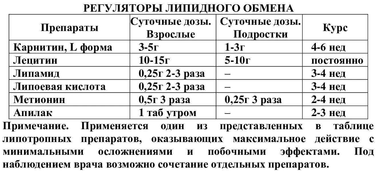 Карнитин L формаАктивирует жировой обмен стимулирует регенерацию мышечной - фото 8
