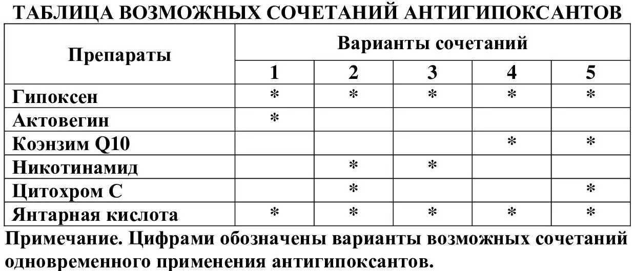 Гипоксическая гипоксия Гипоксическая гипоксия возникает при снижении - фото 12