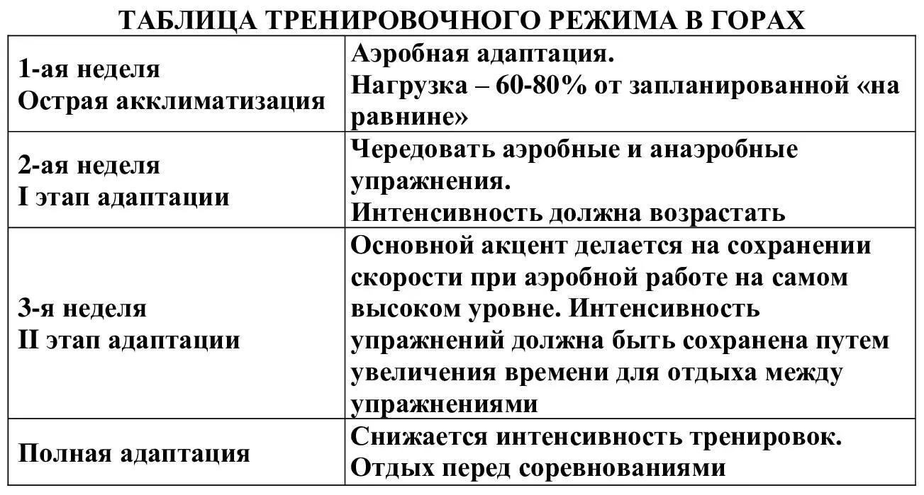 Фармакологическую коррекцию необходимо начать за 1012 дней до дня переезда - фото 13