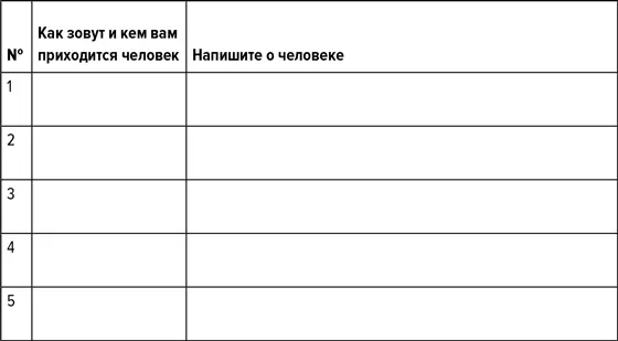 Напишите расклад своего времени на неделю Занесите в таблицу по дням - фото 2