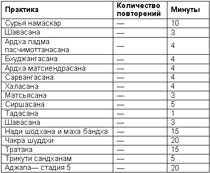 Программа 2 продолжительность 90 минут Программа 3 продолжительность 60 - фото 140