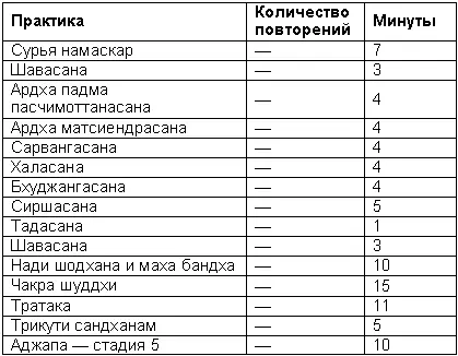 Программа 3 продолжительность 60 минут Программа 4 продолжительность 30 - фото 141